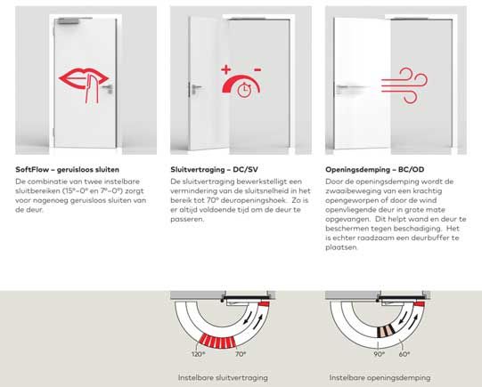 Dorma deurdranger TS98 XEA zilver met glijarm Deurvastzetter.com